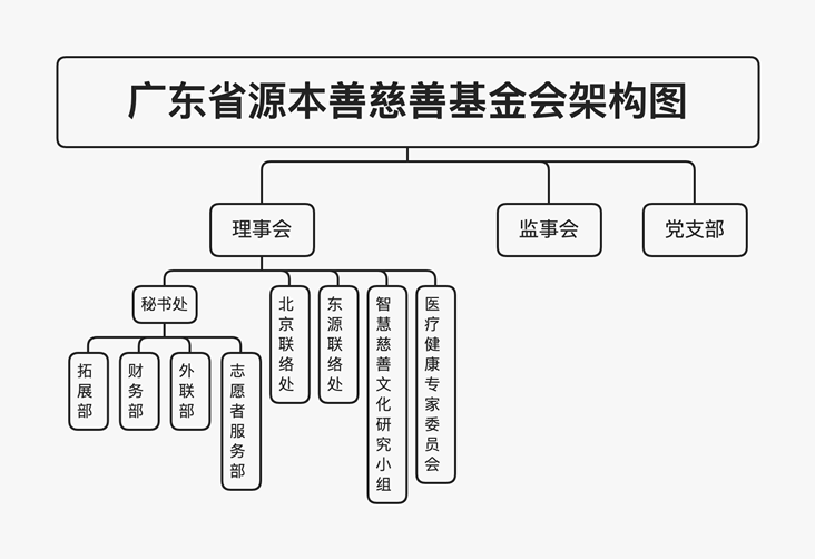 组织架构.png